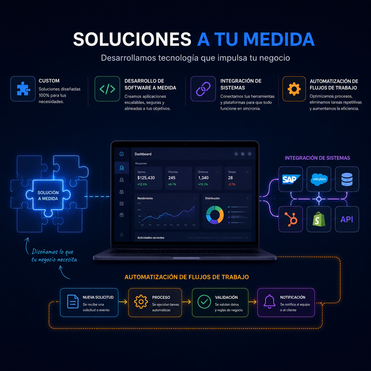 Software a Medida mockup 1